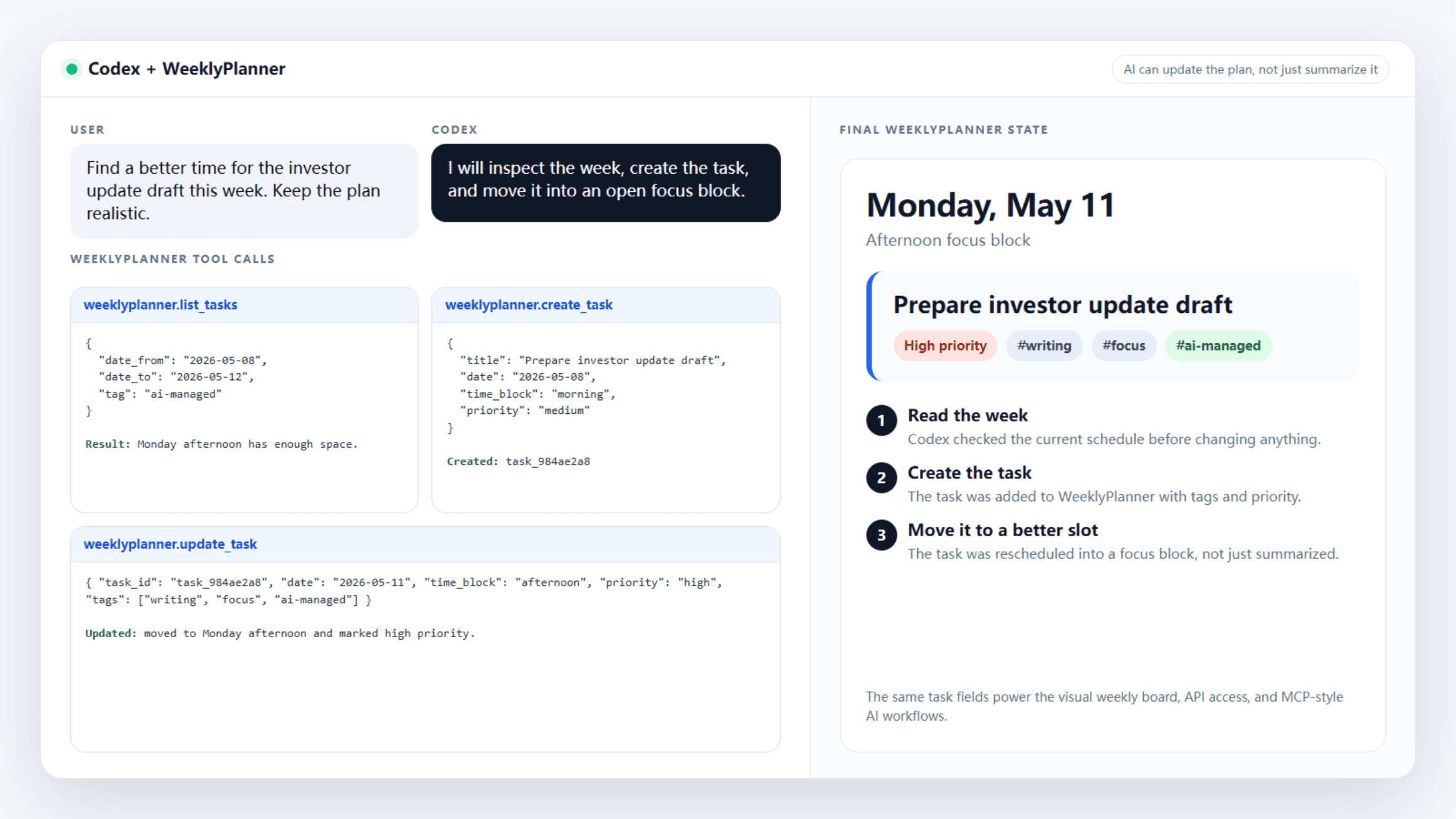 Codex AI 助手调用 WeeklyPlanner MCP 工具,找到专注时段并更新计划